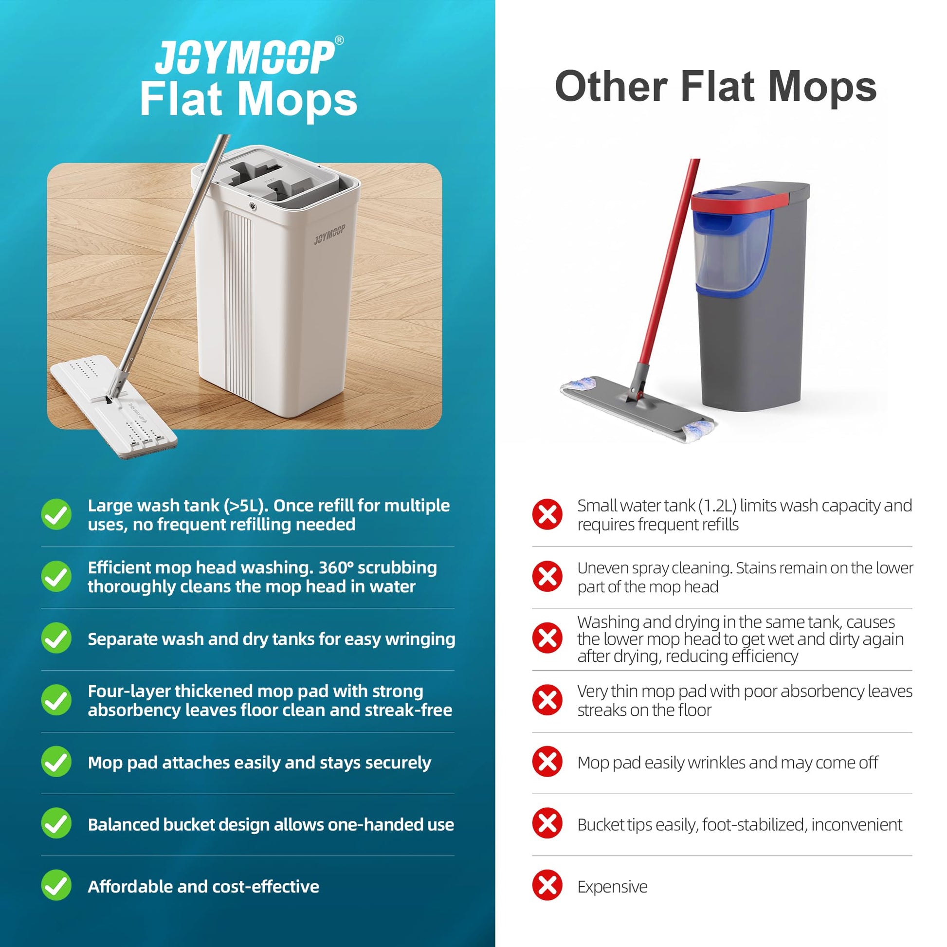 JOYMOOP Mop and Bucket Set with Wringer, Flat Mops for Floor Cleaning, Wall Mop Cleaner with Long Handle, Hardwood Floor Mop with 4 Microfiber Pads - Medaid International