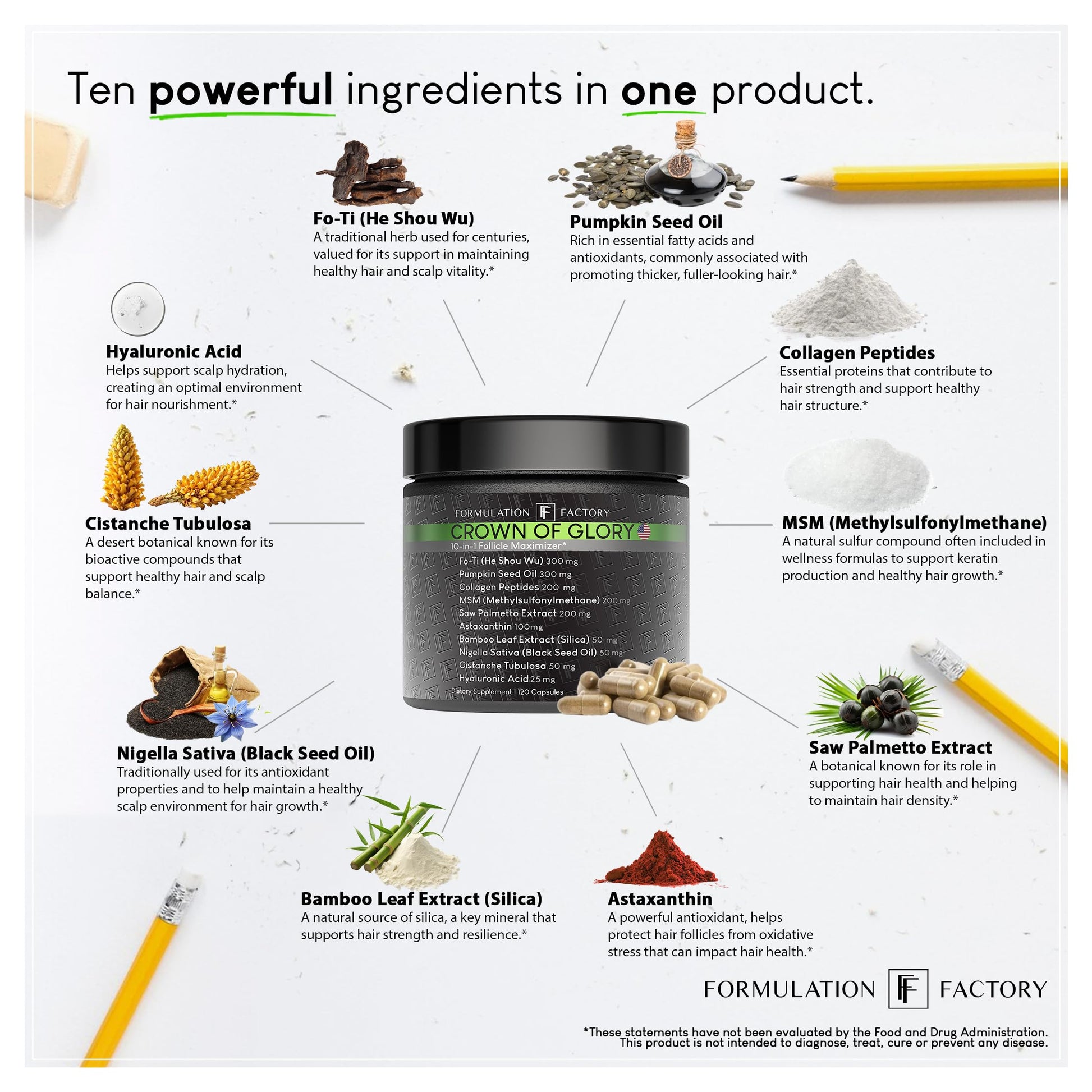 Formulation Factory Crown of Glory 10-in-1 Hair Growth Maximizer, DHT Blocker with Saw Palmetto, Fo-Ti, Collagen, Supports Thicker Hair & Scalp Health (2 Month Supply, 120 Capsules) - Medaid International