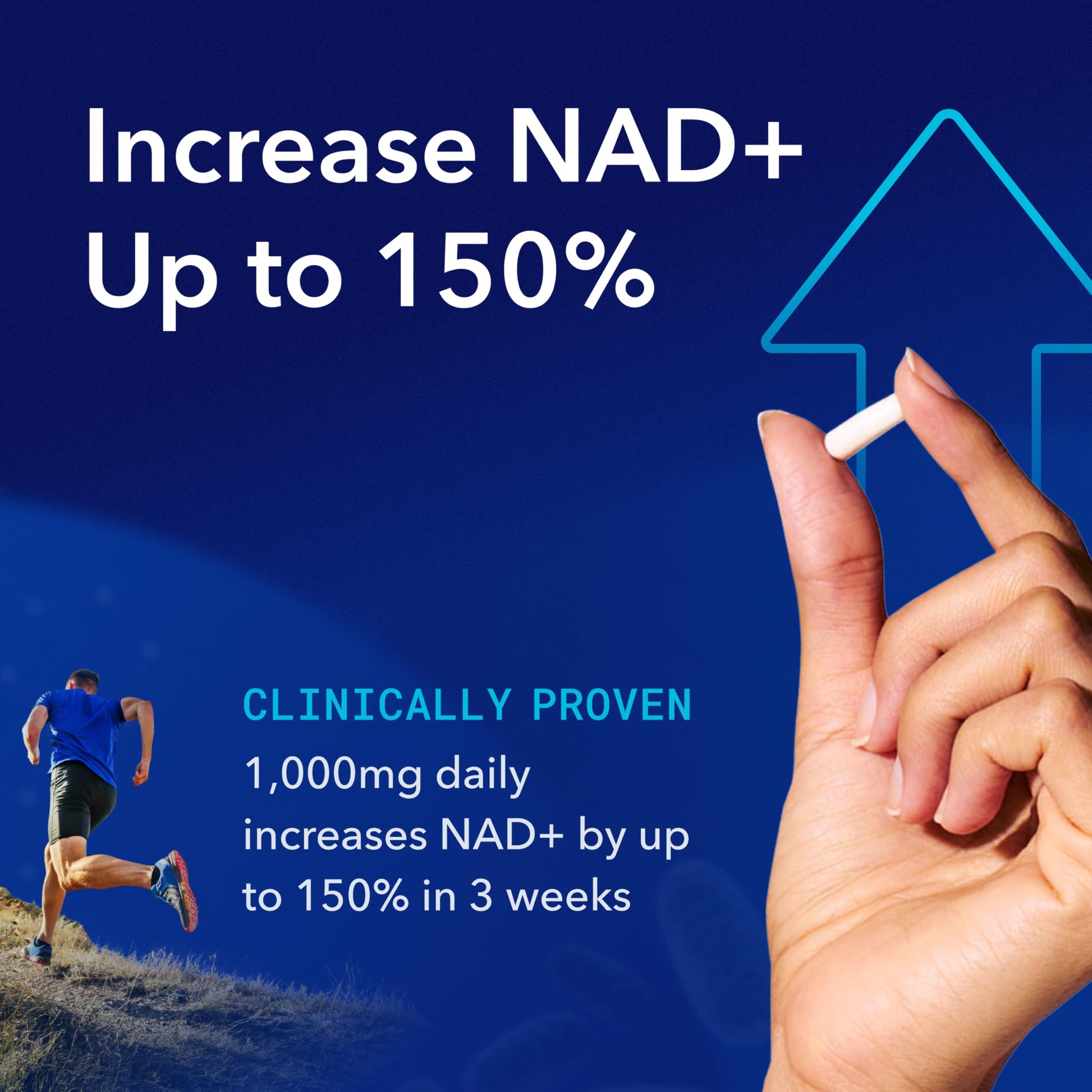 TRU NIAGEN PRO NAD+ Supplement for Anti Aging and Cell Regeneration, 2 x 500mg Patented Niagen, 30 Servings | Supports Cellular Energy | Nicotinamide Riboside (NR) Daily Supplements for Men and Women - Medaid International