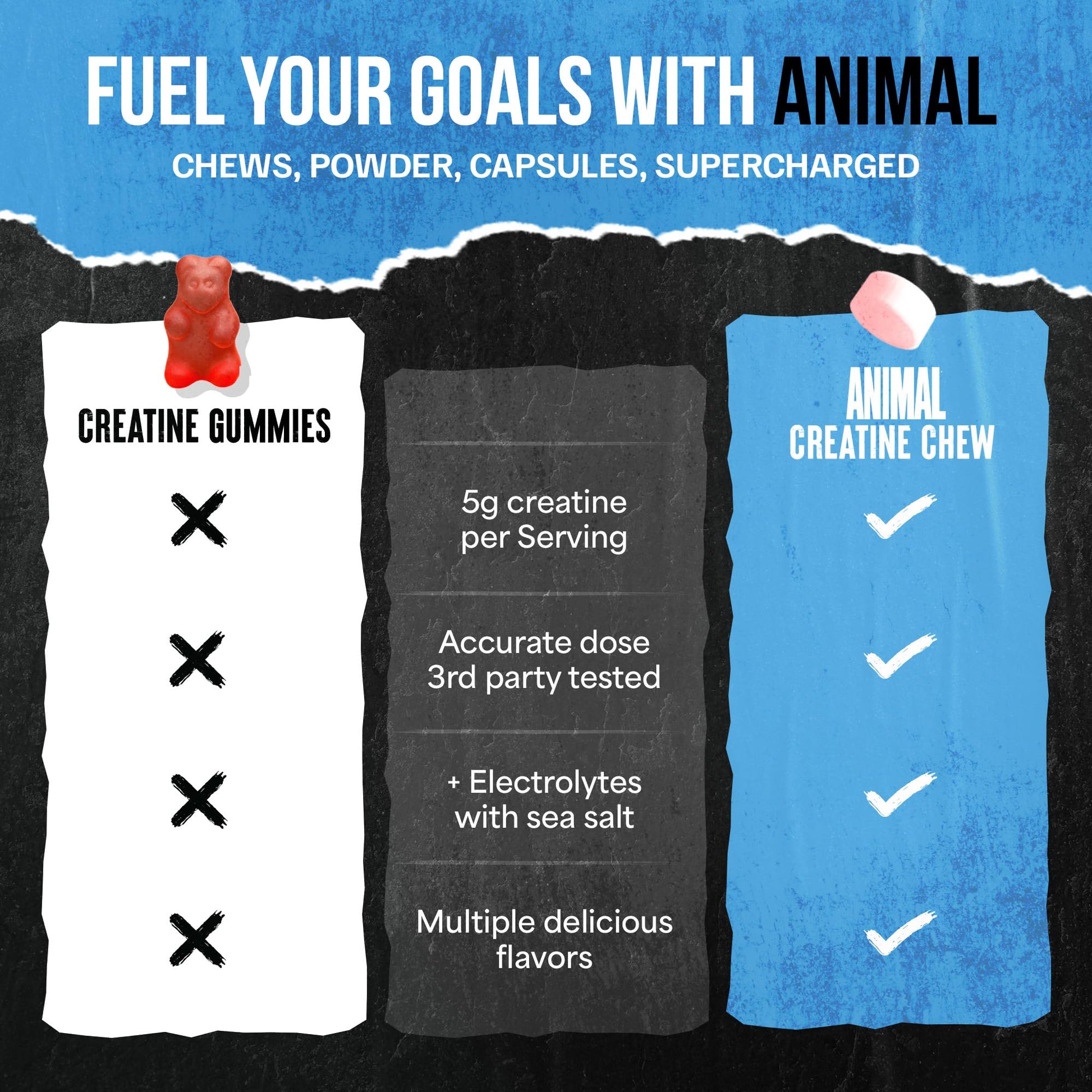 Animal Creatine Chews Tablets - Enhanced Creatine Monohydrate with AstraGin to Improve Absorption, Sea Salt for Added Pumps, Delicious and Convenient Chewable Tablets - Fruit Punch - Medaid International