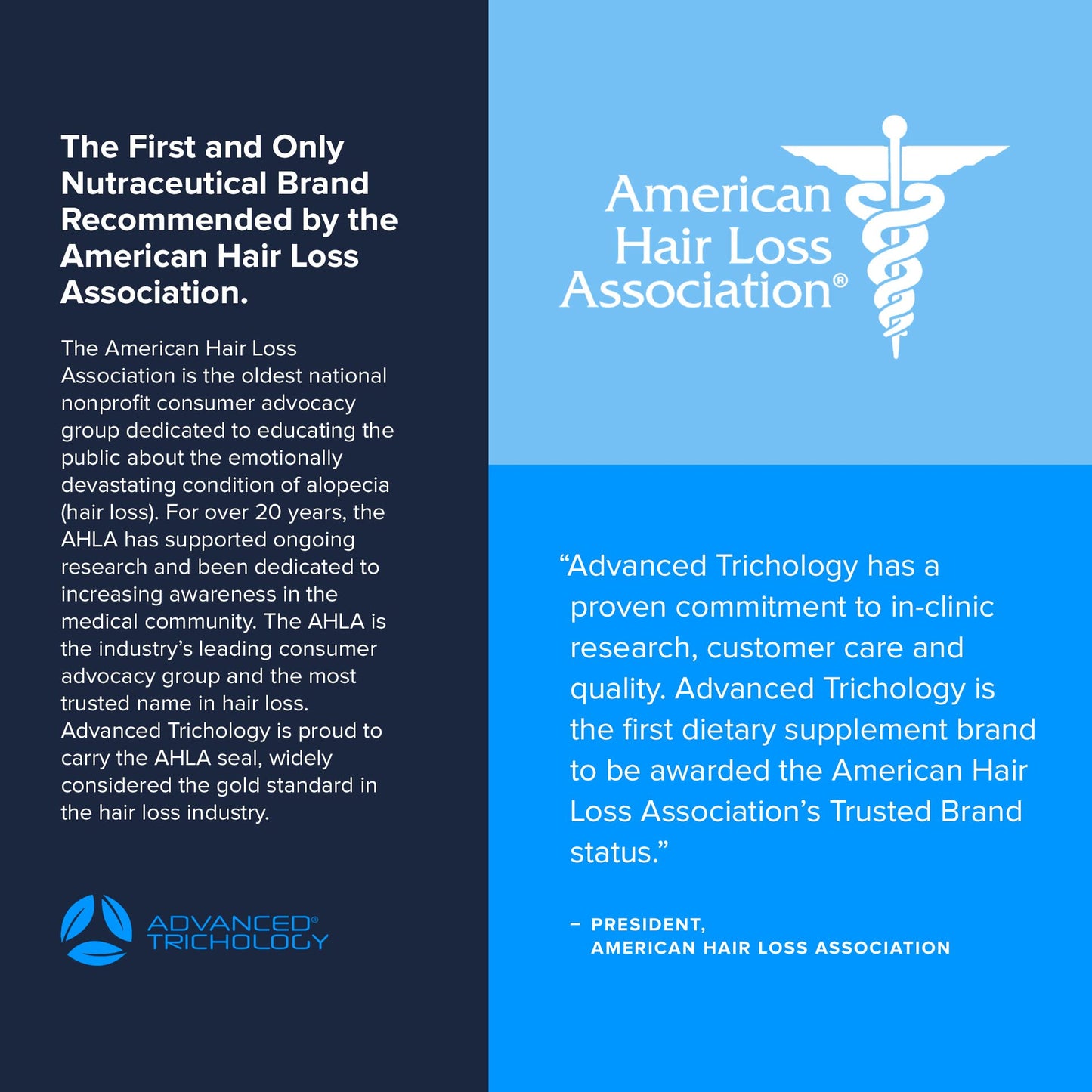 Advanced Trichology DHT Blocker - Hair Growth Supplement for Genetic Thinning for Men and Women | Approved* by American Hair Loss Association - 120 Count (Pack of 1) - Medaid International