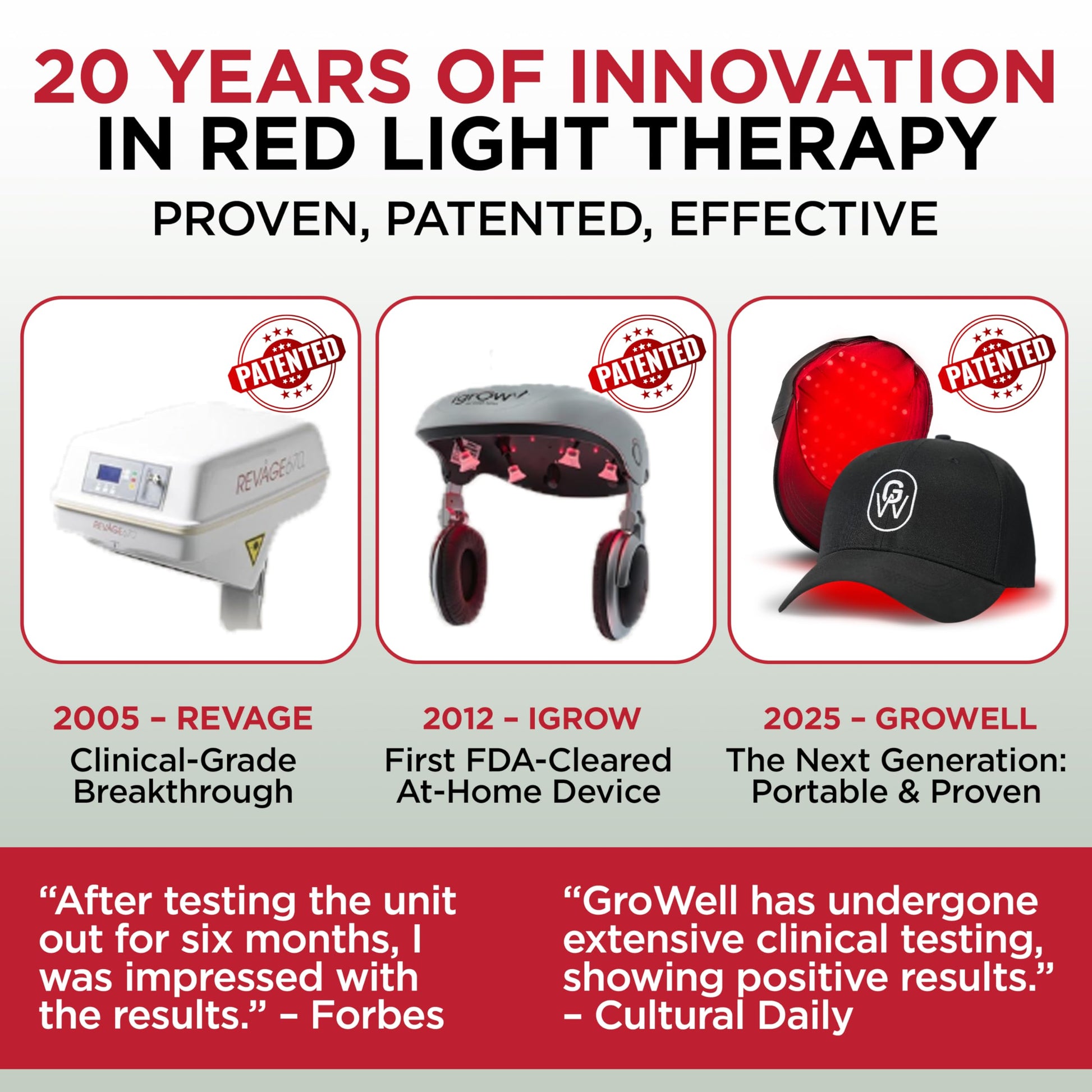 GroWell Red Light Therapy Hair Growth Cap – FDA Cleared Laser Treatment for Hair Regrowth and Reduced Shedding – LED & Laser Red Light Therapy Clinically Proven in Double-Blind Studies -Black - Medaid International