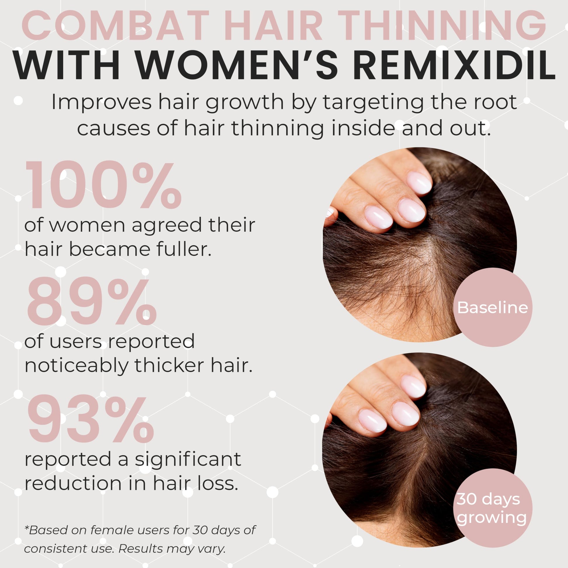 Hair Growth Vitamins for Visibly Thicker & Stronger Hair - Supplements for Hair Loss Treatment and Thinning Hair in Women - Medaid International