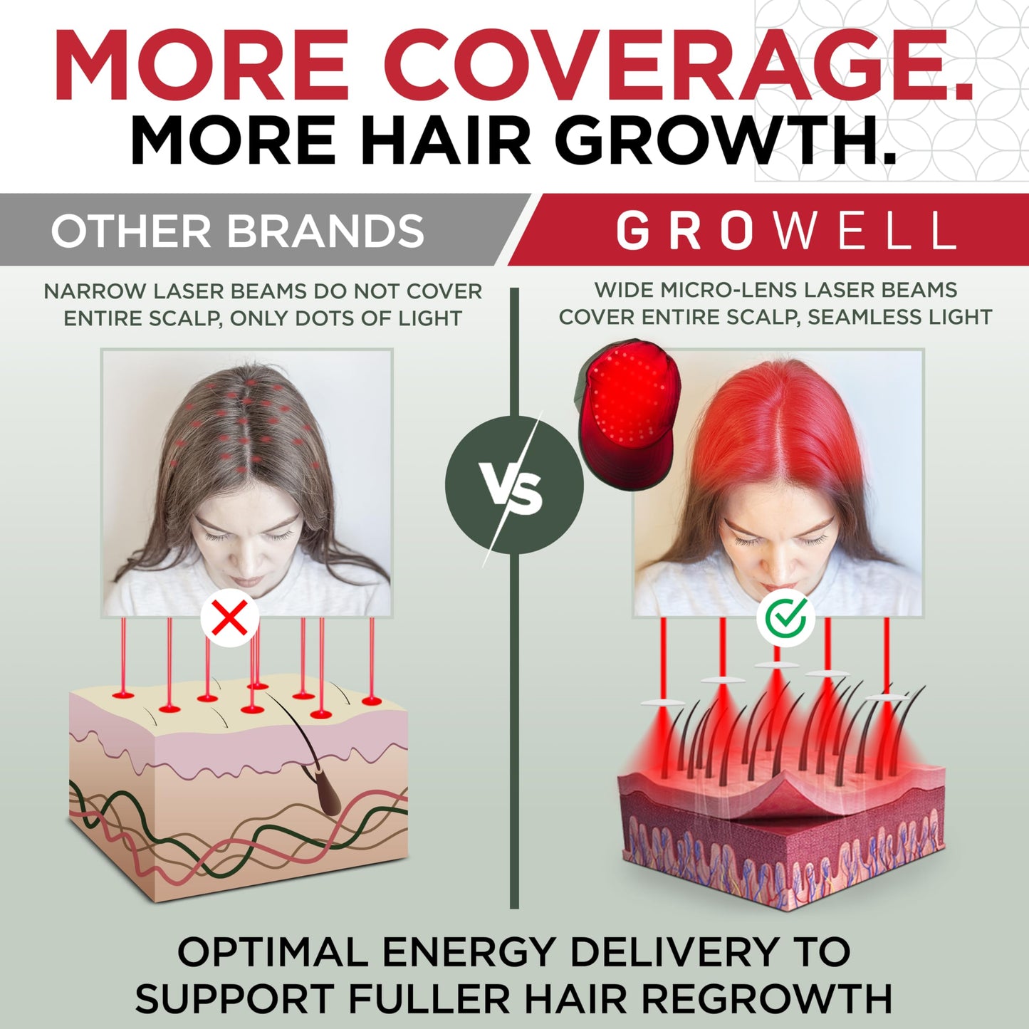 GroWell Red Light Therapy Hair Growth Cap – FDA Cleared Laser Treatment for Hair Regrowth and Reduced Shedding – LED & Laser Red Light Therapy Clinically Proven in Double-Blind Studies -Green - Medaid International