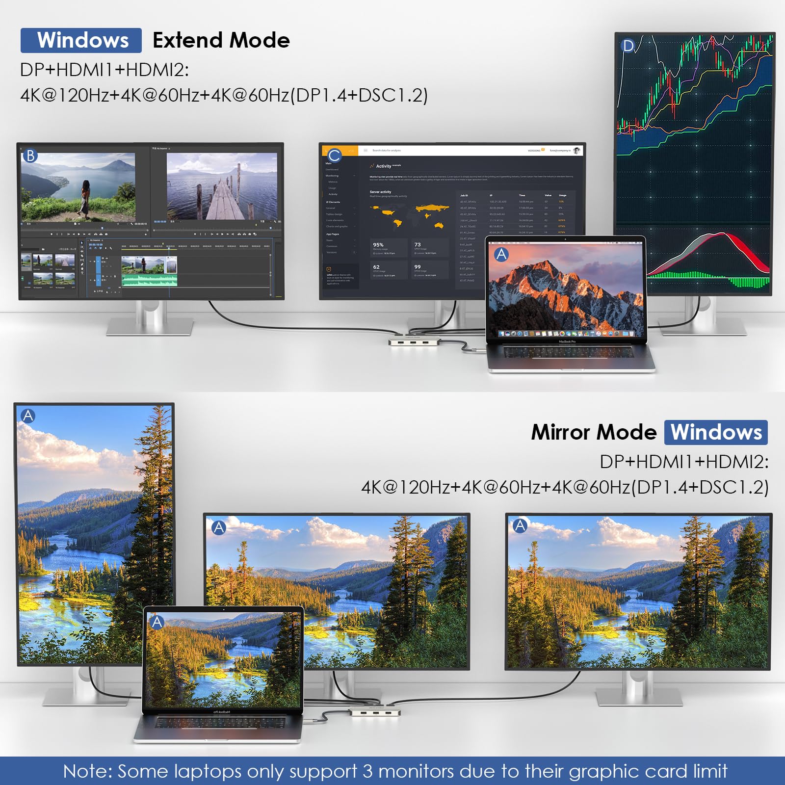 Laptop Docking Station, WAVLINK Triple 4K Docking Station with Dual HDMI, DP, 100W PD in, 3 USB-A2.0 for Wireless Device, Compatible with Dell/HP/Lenovo etc, Windows Systerm Computer Only - Medaid International