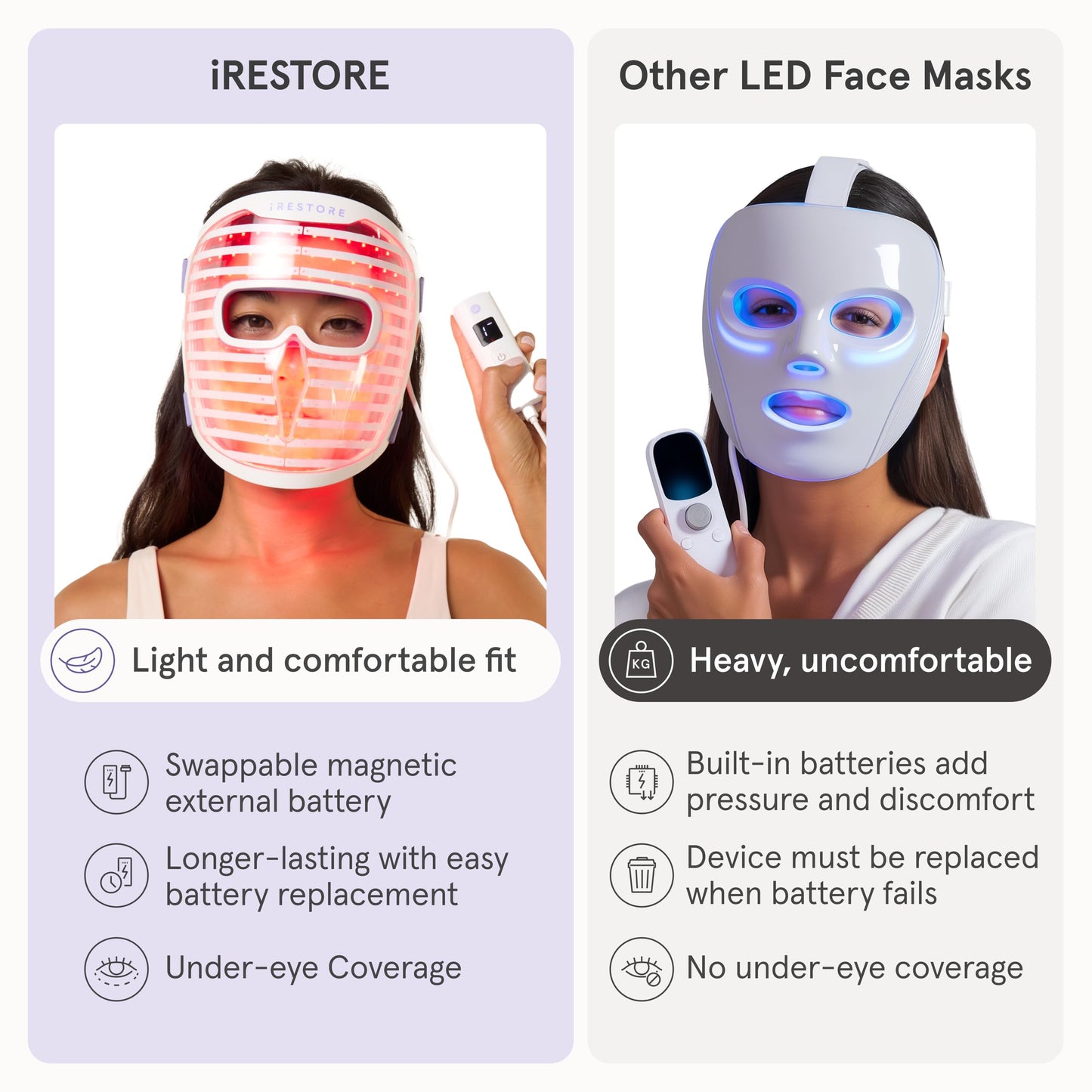 iRestore Red Light Therapy for Face - Anti Aging LED Face Mask for Youthful Radiant Skin with Reduced Wrinkles, Fine Lines - Red, Blue & Infrared Therapy Mask - Facial Skincare Device with 360 LEDs - Medaid International