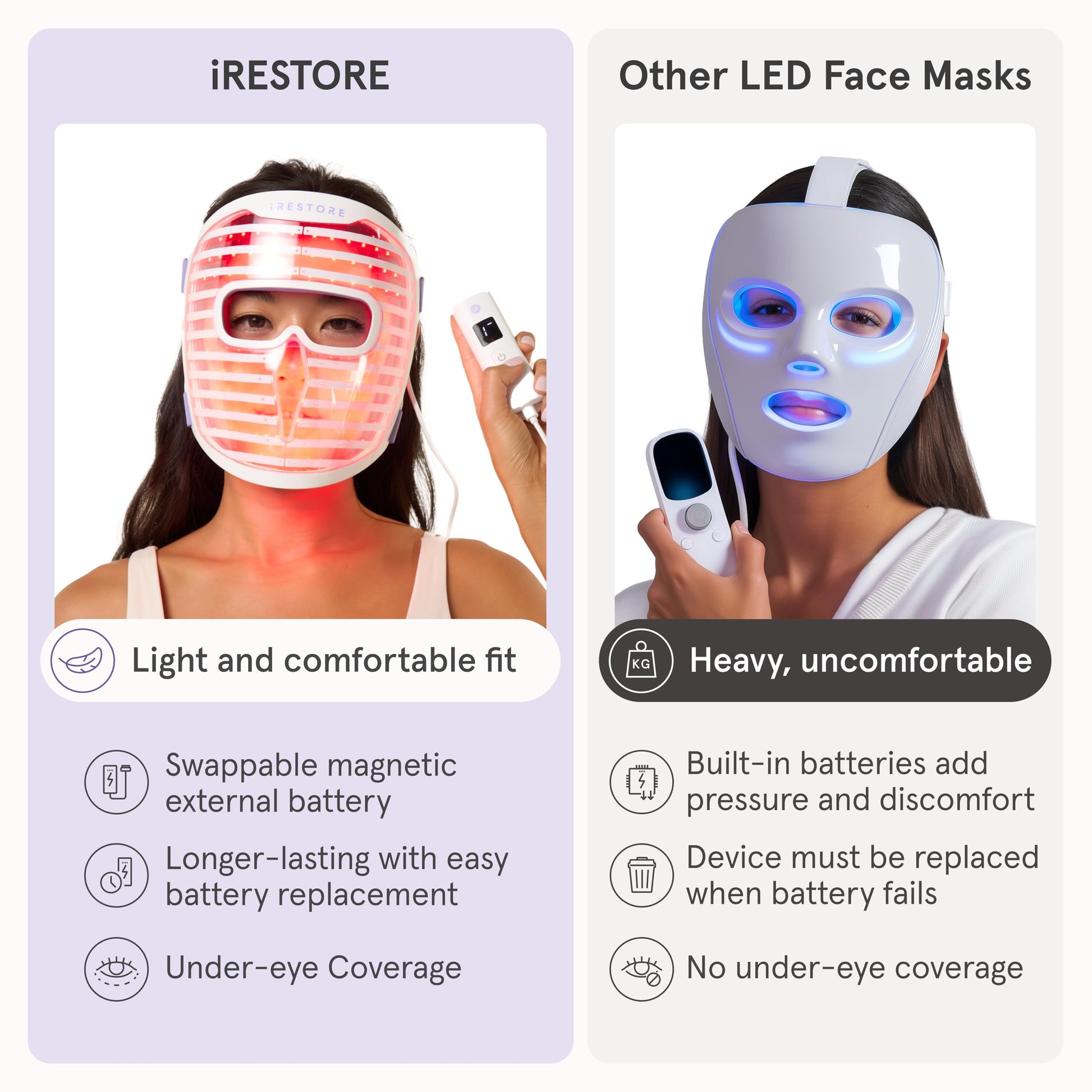iRestore Red Light Therapy for Face - Anti Aging LED Face Mask for Youthful Radiant Skin with Reduced Wrinkles, Fine Lines - Red, Blue & Infrared Therapy Mask - Facial Skincare Device with 360 LEDs - Medaid International