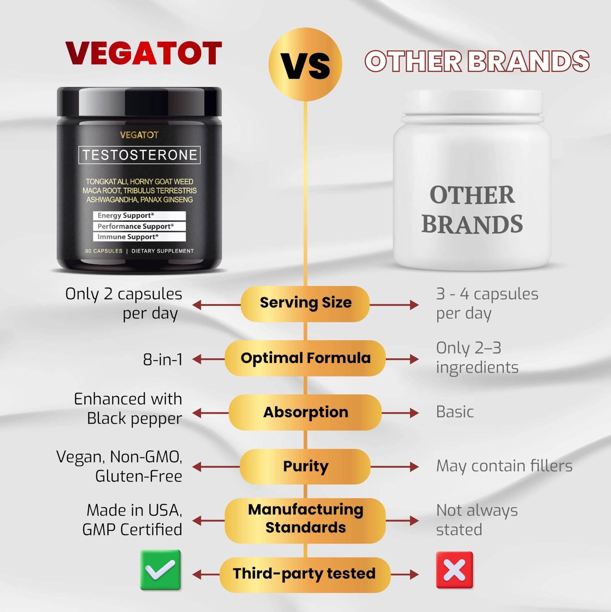 VEGATOT 𝟴 𝗜𝗡 𝟭 Testo Support - Boost Performance with Tongkat Ali, Panax Ginseng, Maca Root, Ashwagandha, Tribulus - Energy, Stamina, Circulation Support - Medaid International