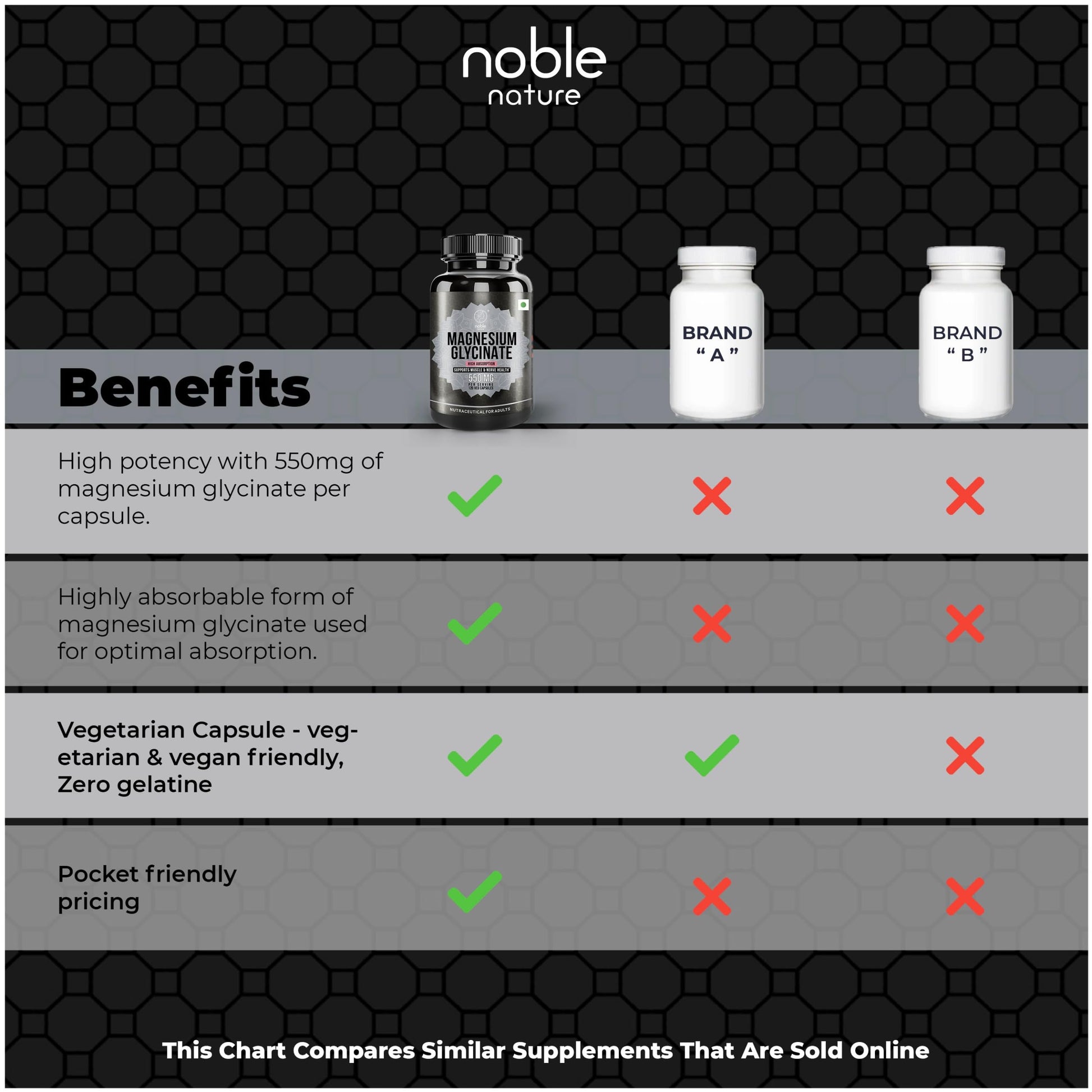 High Absorption Magnesium Glycinate 550mg - 120 Veg Capsules - 4 Months Supply - Medaid International