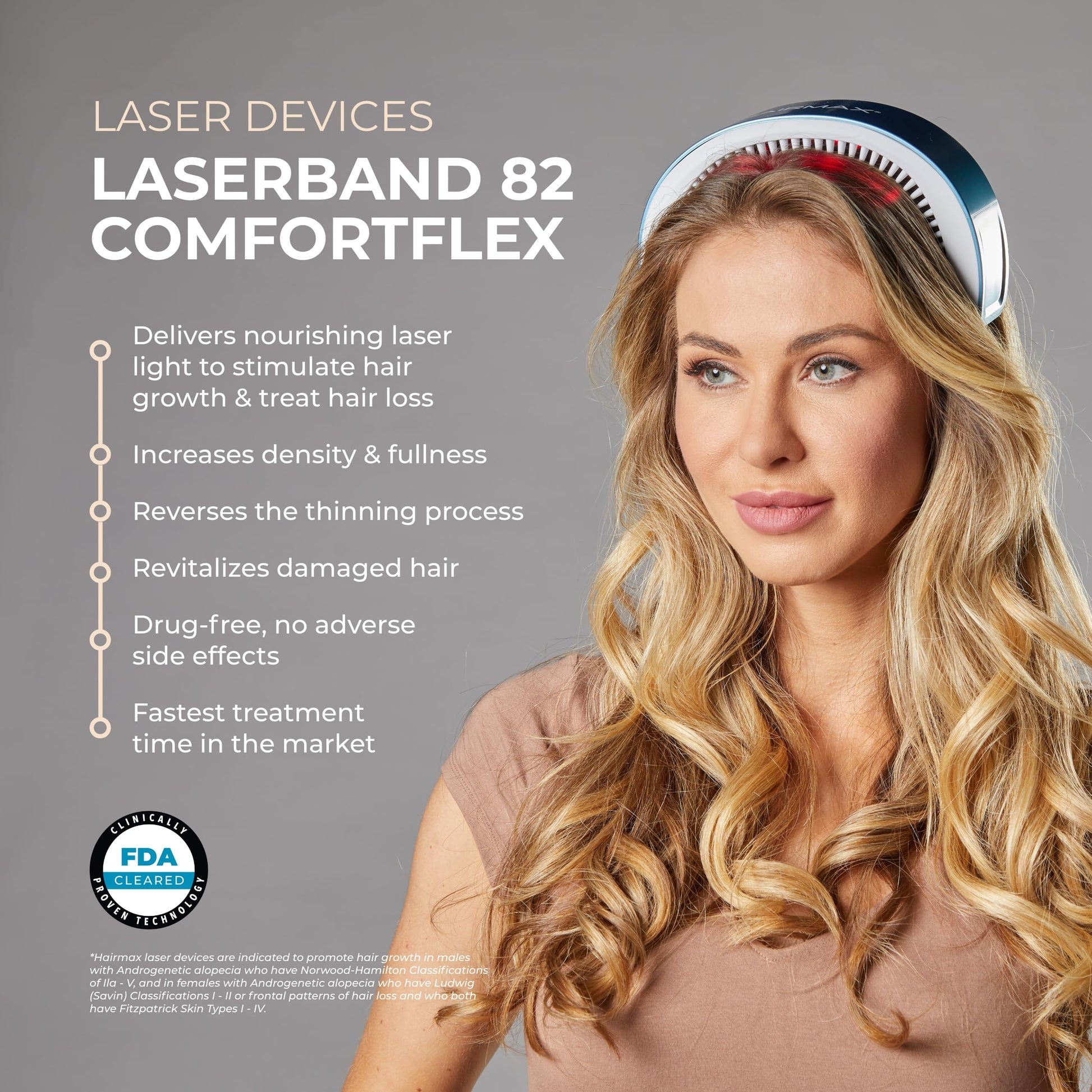 Hairmax LaserBand 82 - Hair Growth and Regrowth Treatment - Restores Natural Hair Cycle - Home-Use Medical Device With Medical Grade Lasers - Medaid International