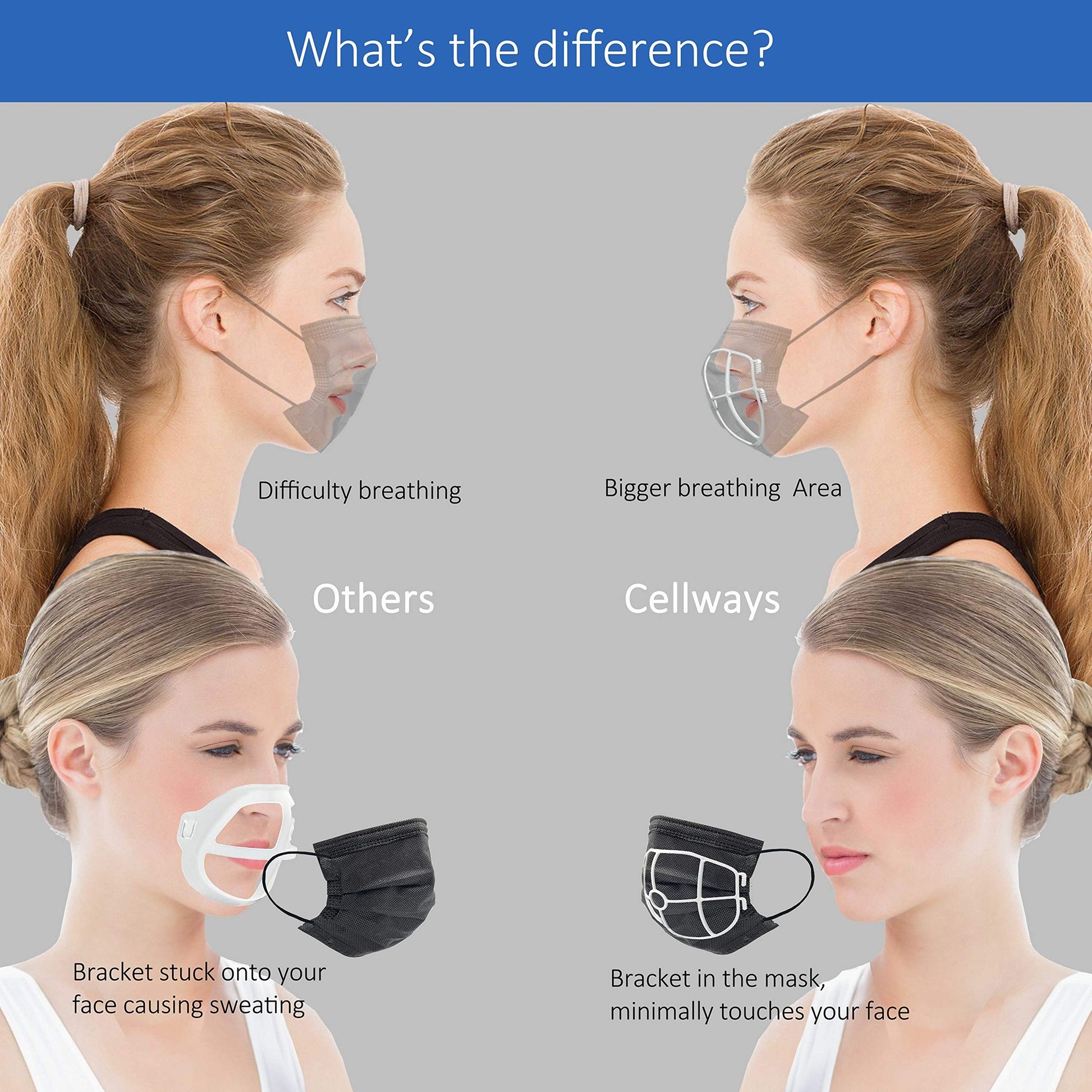 3D Face Mask Bracket, upgrade hook design, inner support frame, more space for comfortable breathing, made of food-grade plastic, 5 Pack. - Medaid International