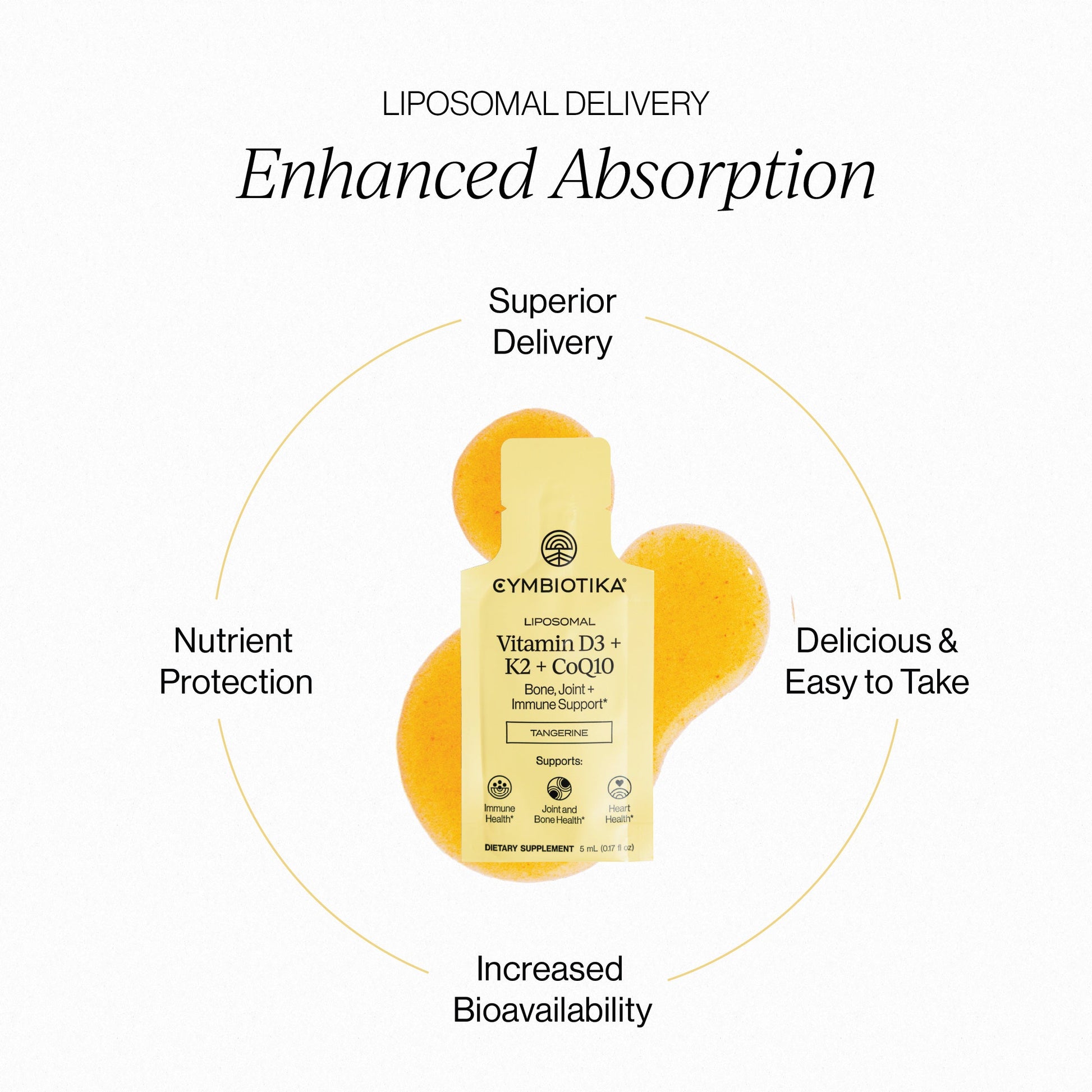 Liposomal Vitamin D3 + K2 + CoQ10 - Medaid International