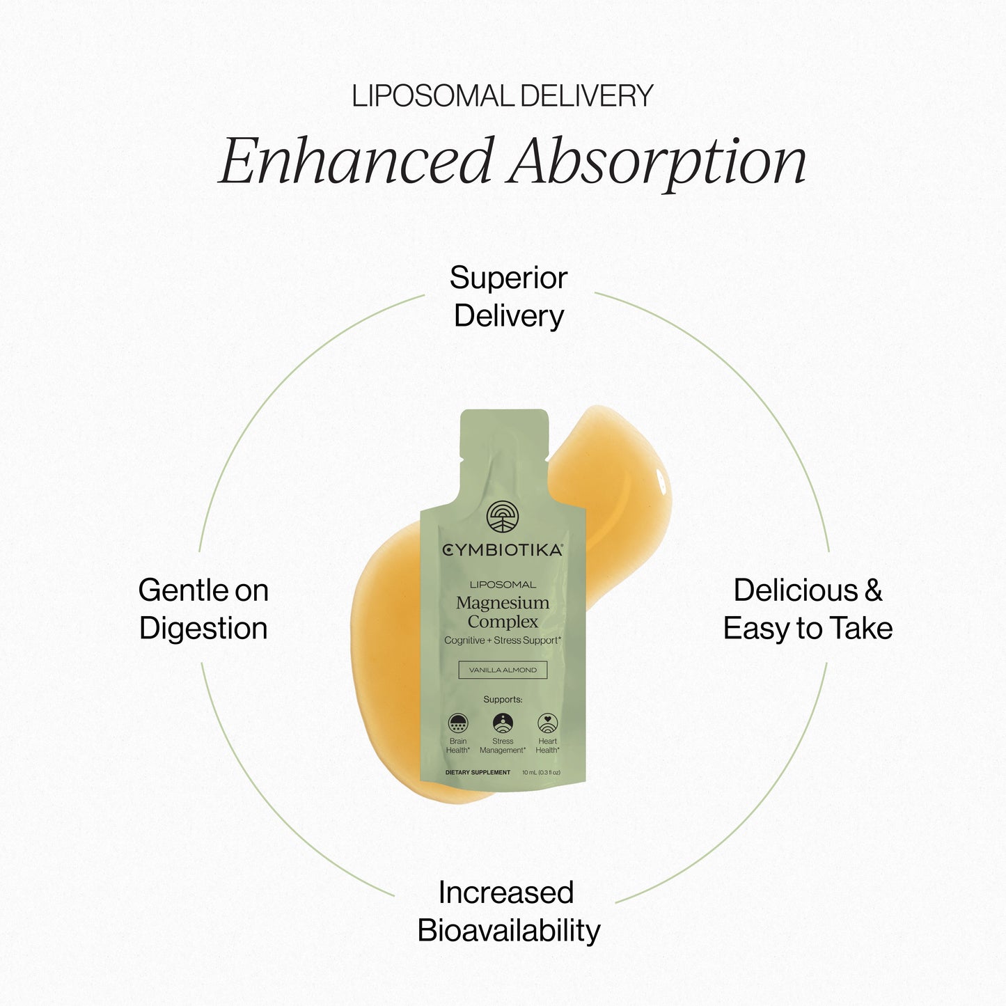 Magnesium Complex — 1 Month Supply - Medaid International