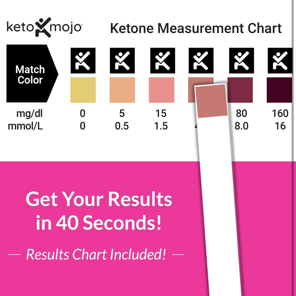 150 Ketone Test Strips with Free Keto Guide eBook & Free APP. Urine Test for Ketosis on Ketogenic & Low-Carb Diets. Extra-Long Strips. - Medaid