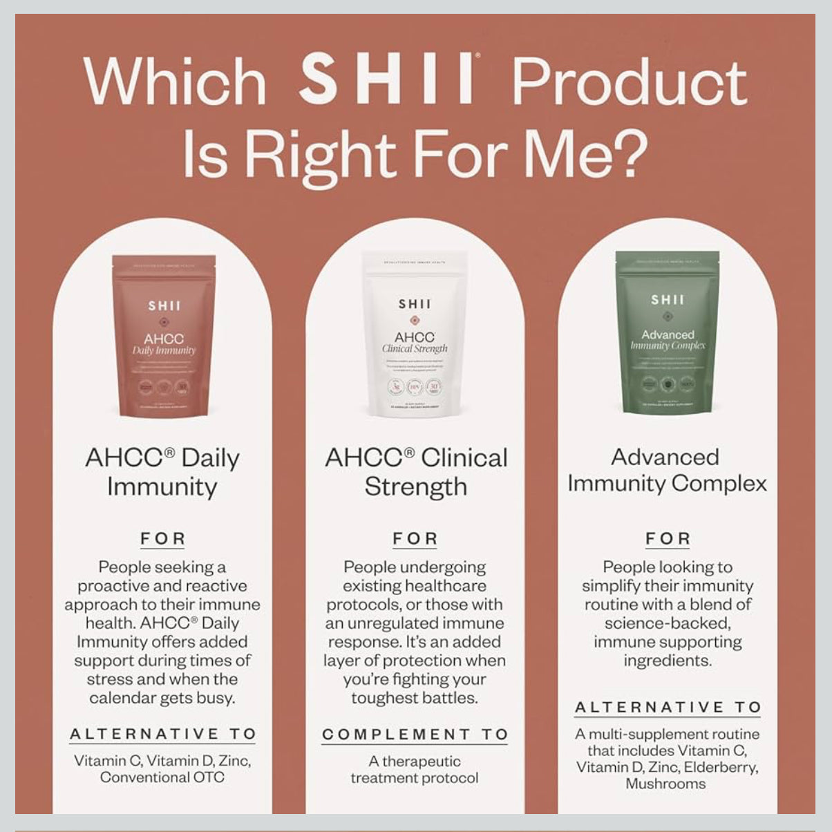 SHII AHCC Clinical Strength,10 Days Supply – Vegan, Gluten-Free Immune Support Supplement with Extra AHCC Boost, Made from Functional Shiitake Mushrooms for Immune Balance Support and Overall Wellness - Medaid International
