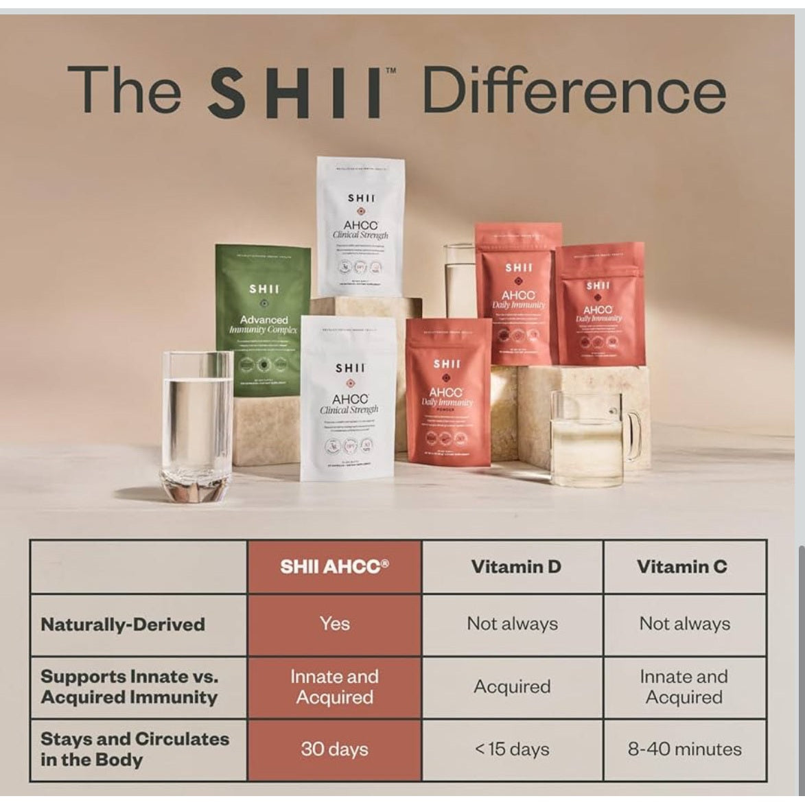 SHII AHCC Clinical Strength,10 Days Supply – Vegan, Gluten-Free Immune Support Supplement with Extra AHCC Boost, Made from Functional Shiitake Mushrooms for Immune Balance Support and Overall Wellness - Medaid International