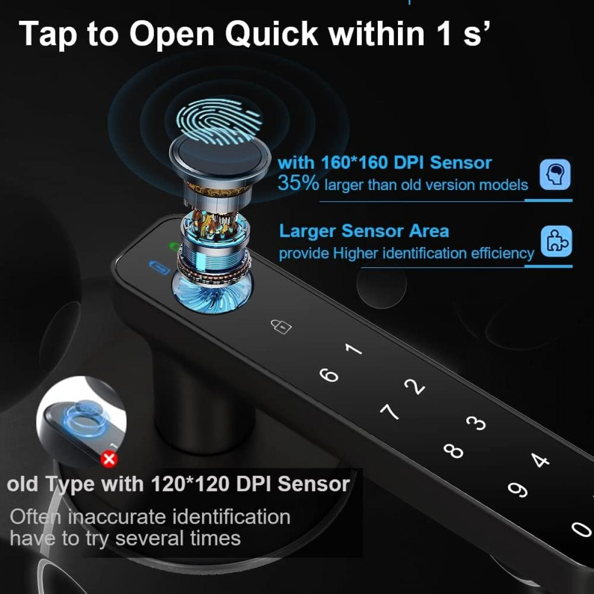 Fingerprint door lock, with password keyboard entry door handle - Medaid International