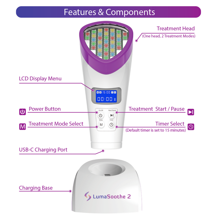 Features and Components