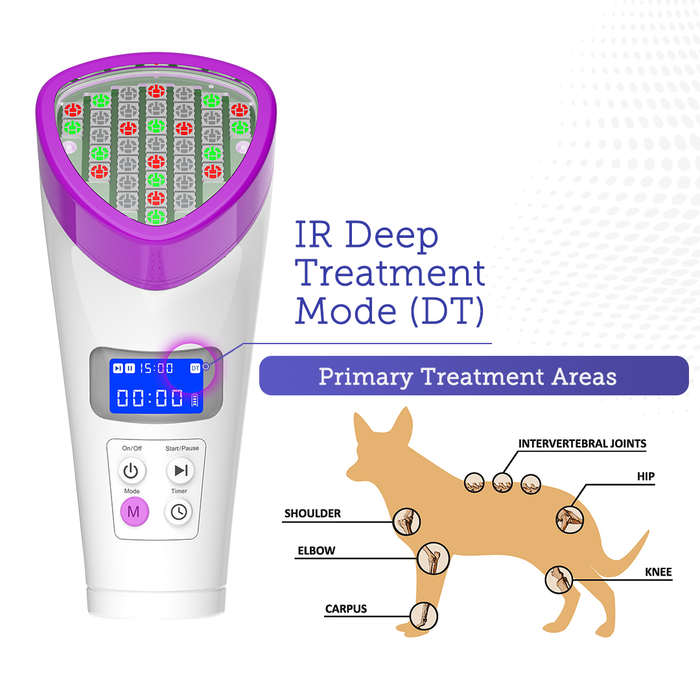 IR Deep Treatment Mode