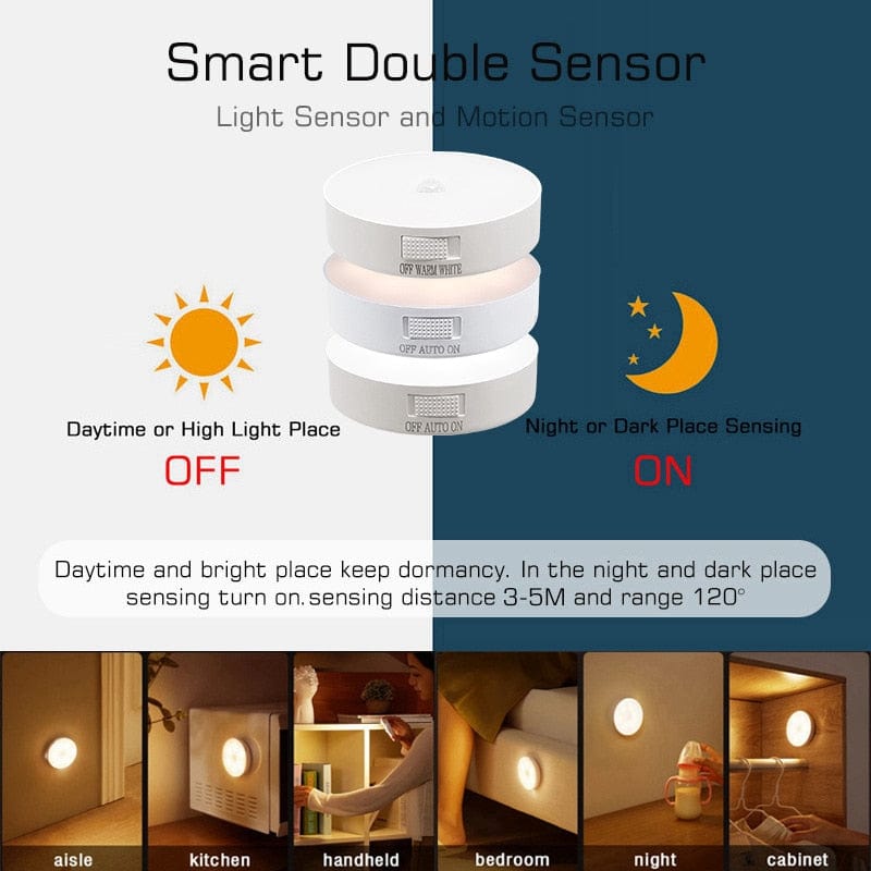 Motion Sensor Adhesive Light - Medaid International