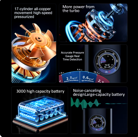 Car Air Compressor portable - Medaid International
