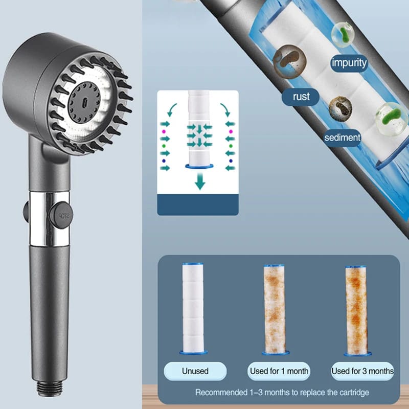 Handheld Shower head 3 Spray Mode with Silicone Mouth Massage & Free Filter - Medaid International