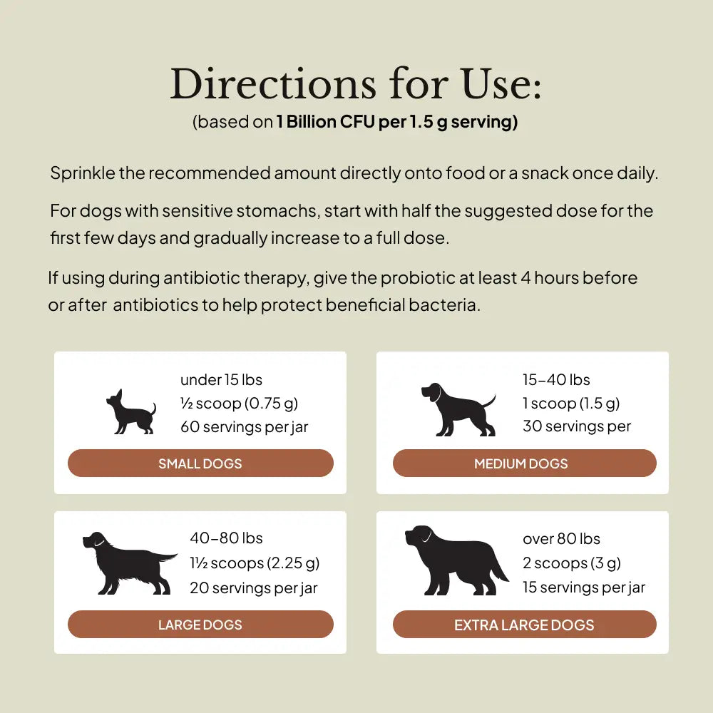 Primitive Probiotics™ - Proactive Paws Dosage