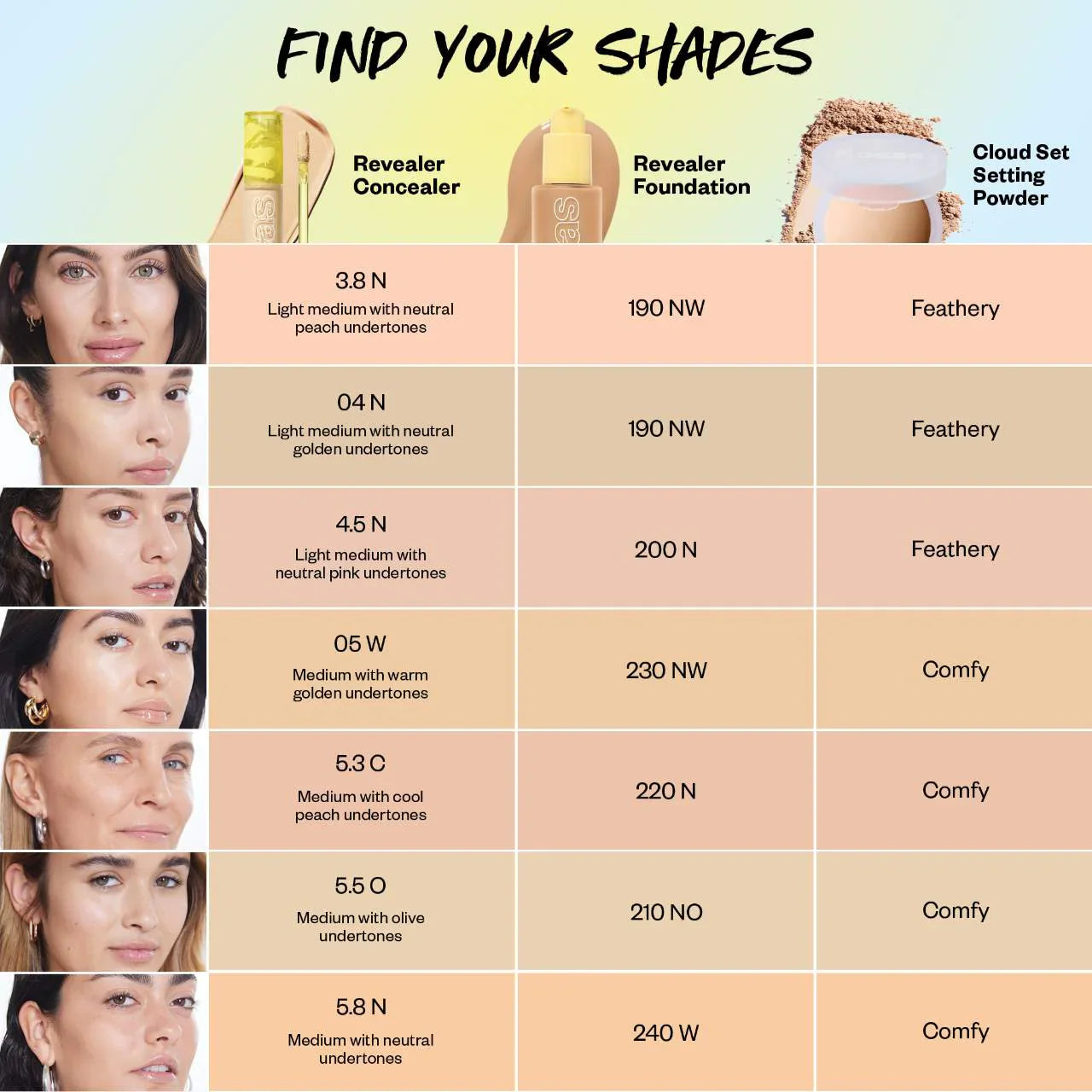 Kosas - Revealer Super Creamy + Brightening Concealer with Caffeine and Hyaluronic Acid - Medaid