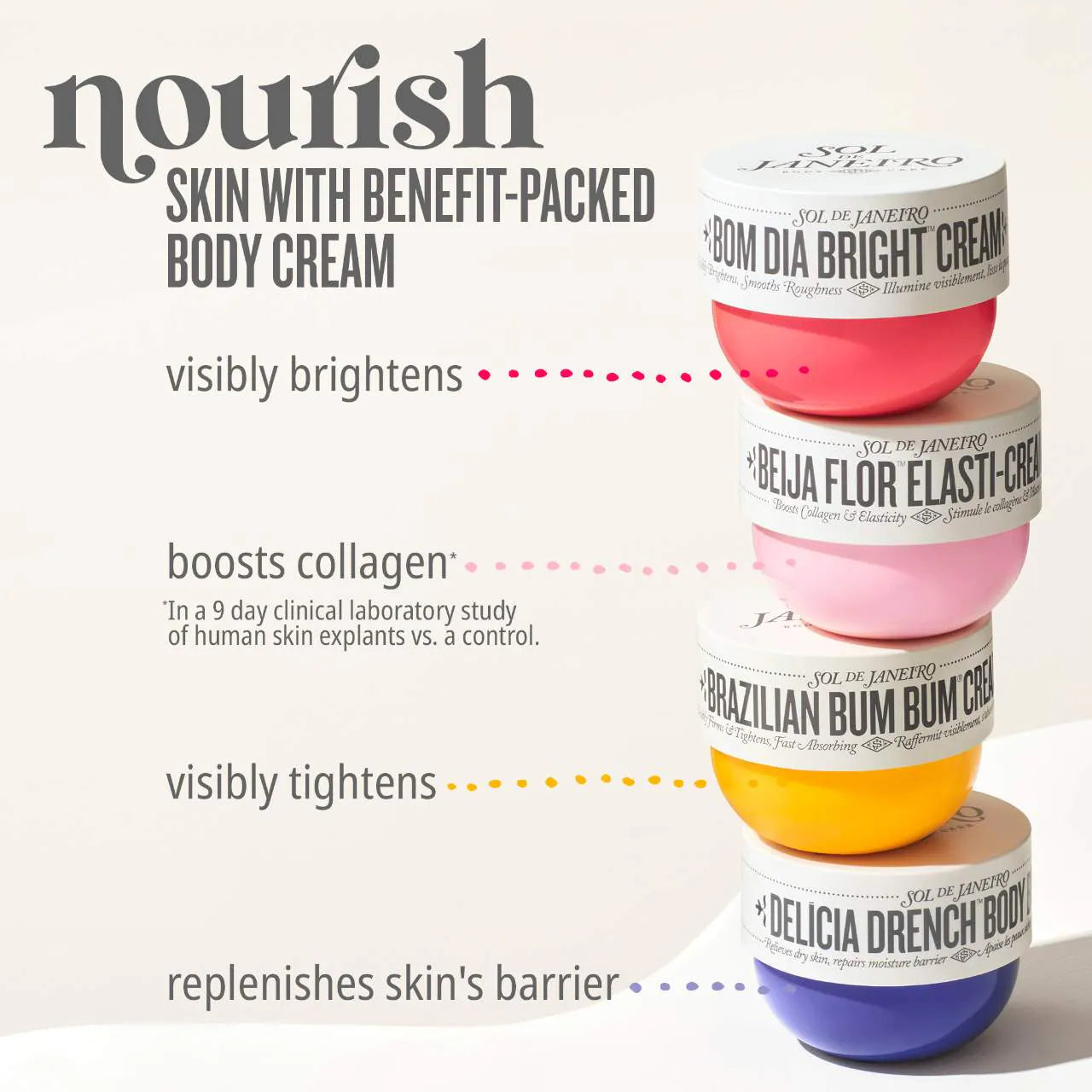 sol-de-janeiro-delicia-drench™-body-butter-for-intense-moisture-and-skin-barrier-repair-75-ml - Medaid