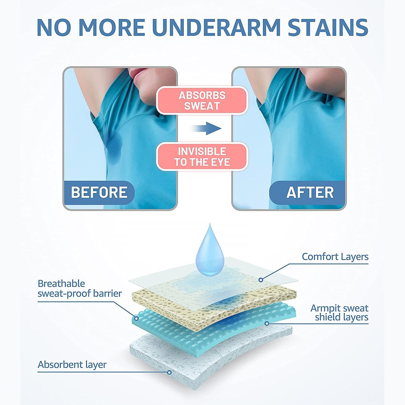 Underarm Anti-Sweat Pads For Women And Men