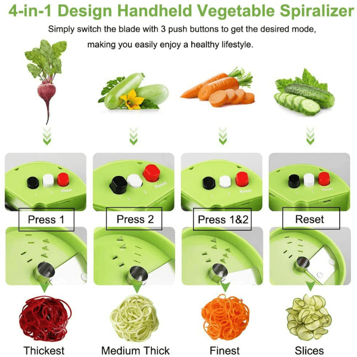 Vegetable Spiralizer - Medaid International